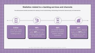 Electronic Banking Management Statistics Related To E Banking Services And Channels