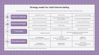 Electronic Banking Management Strategy Model For Retail Internet Baking