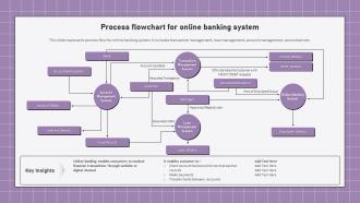Electronic Banking Management To Enhance Process Flowchart For Online Banking System