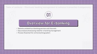 Electronic Banking Management To Enhance Transaction Transparency Complete Deck Unique Downloadable