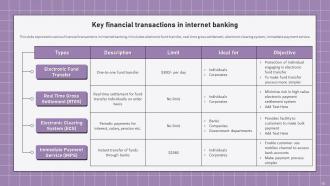 Electronic Banking Management To Enhance Transaction Transparency Complete Deck Compatible Downloadable