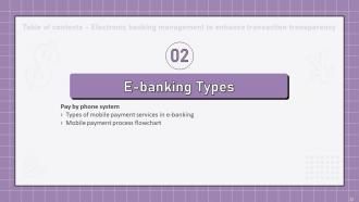 Electronic Banking Management To Enhance Transaction Transparency Complete Deck Idea Customizable