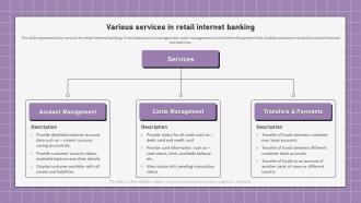 Electronic Banking Management Various Services In Retail Internet Banking