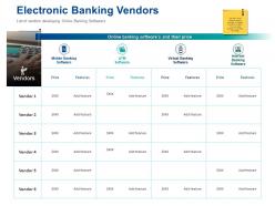 Electronic banking vendors online banking ppt powerpoint presentation slides objects