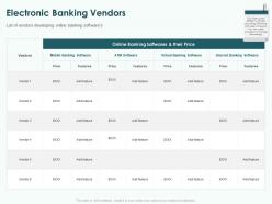Electronic Banking Vendors Ppt Powerpoint Presentation Portfolio Graphics Tutorials