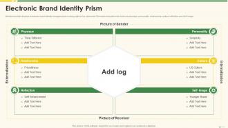 Electronic Brand Identity Prism Marketing Best Practice Tools And Templates
