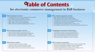 Electronic Commerce Management In B2B Business Powerpoint Presentation Slides Researched Attractive