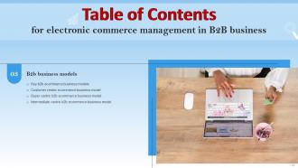 Electronic Commerce Management In B2B Business Powerpoint Presentation Slides Aesthatic Attractive