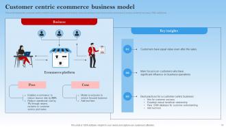 Electronic Commerce Management In B2B Business Powerpoint Presentation Slides Adaptable Attractive