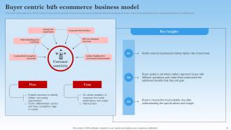 Electronic Commerce Management In B2B Business Powerpoint Presentation Slides Pre-designed Attractive