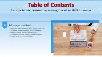Electronic Commerce Management In B2B Business Powerpoint Presentation Slides Researched Graphical