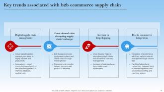 Electronic Commerce Management In B2B Business Powerpoint Presentation Slides Captivating Graphical