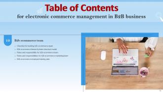 Electronic Commerce Management In B2B Business Powerpoint Presentation Slides Adaptable Graphical