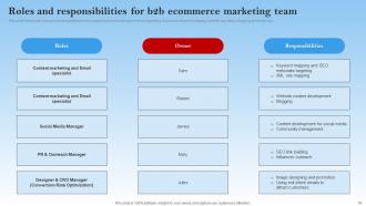 Electronic Commerce Management In B2B Business Powerpoint Presentation Slides Idea Captivating