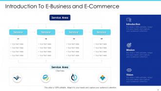 Electronic Commerce Powerpoint Presentation Slides