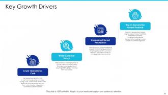 Electronic Commerce Powerpoint Presentation Slides