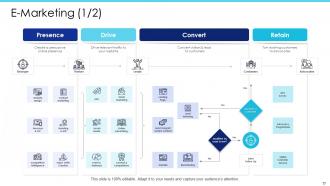 Electronic Commerce Powerpoint Presentation Slides