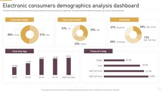 Electronic Consumers Demographics Analysis Dashboard