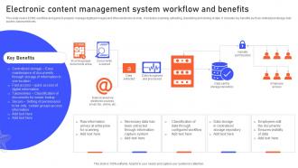 Electronic Content Management System Workflow And Benefits