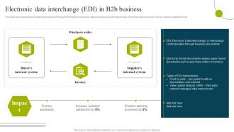 Electronic Data Interchange Edi In B2b Business B2b E Commerce Business Solutions
