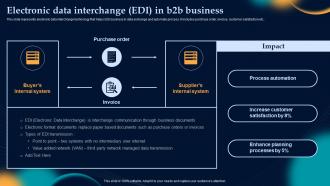 Electronic Data Interchange Edi In B2b Business Effective Strategies To Build Customer Base In B2b