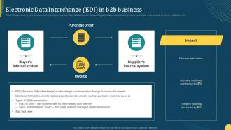 Electronic Data Interchange Edi In B2b Business Online Portal Management In B2b Ecommerce