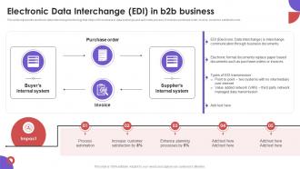 Electronic Data Interchange Edi In B2B Business To Business E Commerce Management