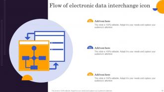Electronic Data Interchange Powerpoint Ppt Template Bundles Designed Downloadable
