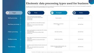 Electronic Data Processing Types Used For Business