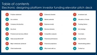 Electronic Designing Platform Investor Funding Elevator Pitch Deck Ppt Template Attractive Aesthatic