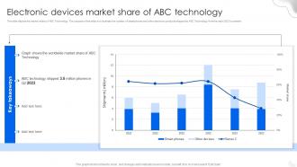 Electronic Devices Market Share Of Abc Technology Fitness Tracking Gadgets Fundraising Pitch Deck