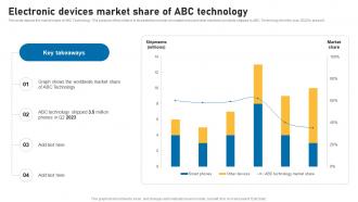 Electronic Devices Market Share Of Abc Technology Smart Devices Funding Elevator Pitch Deck