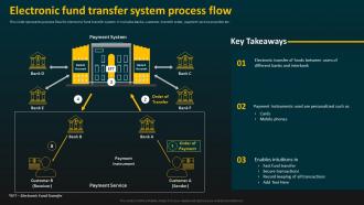 Electronic Fund Transfer System Process Flow E Banking Management And Services