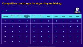 Electronic game pitch deck competitive landscape for major players existing