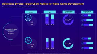 Electronic game pitch deck determine diverse target client profiles for video game development