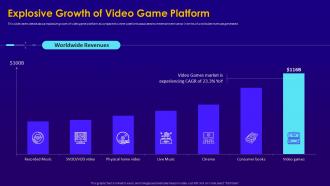 Electronic game pitch deck explosive growth of video game platform