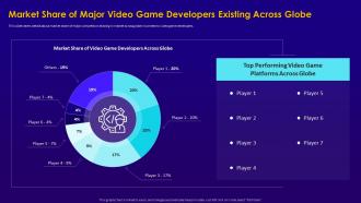 Electronic game pitch deck market share of major video game developers existing across globe