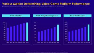 Electronic game pitch deck various metrics determining video game platform performance
