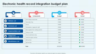 Electronic Health Record Integration Budget Plan