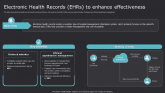 Electronic Health Records Ehrs To Enhance Improving Medicare Services With Health