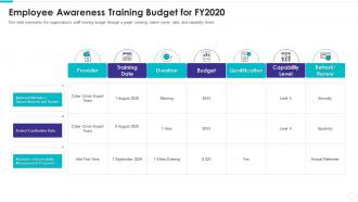Electronic information security employee awareness training budget fy2020