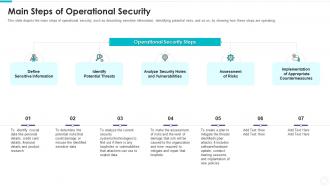 Electronic information security main steps of operational security