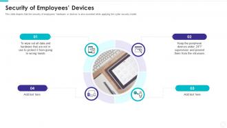 Electronic information security of employees devices