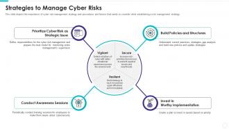 Electronic information security strategies to manage cyber risks