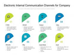 Electronic Internal Communication Channels For Company