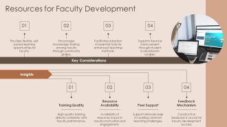 Electronic Learning In Higher Education Innovation PPT Sample AT Colorful Compatible
