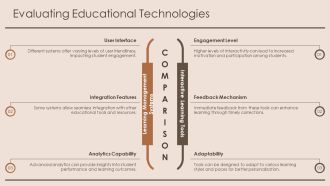 Electronic Learning In Higher Education Innovation PPT Sample AT Interactive Compatible