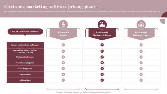Electronic Marketing Software Pricing Boosting Conversion And Awareness MKT SS