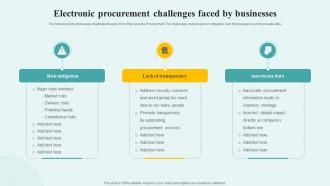 Electronic Procurement Challenges Faced By Businesses