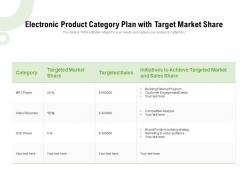 Electronic product category plan with target market share